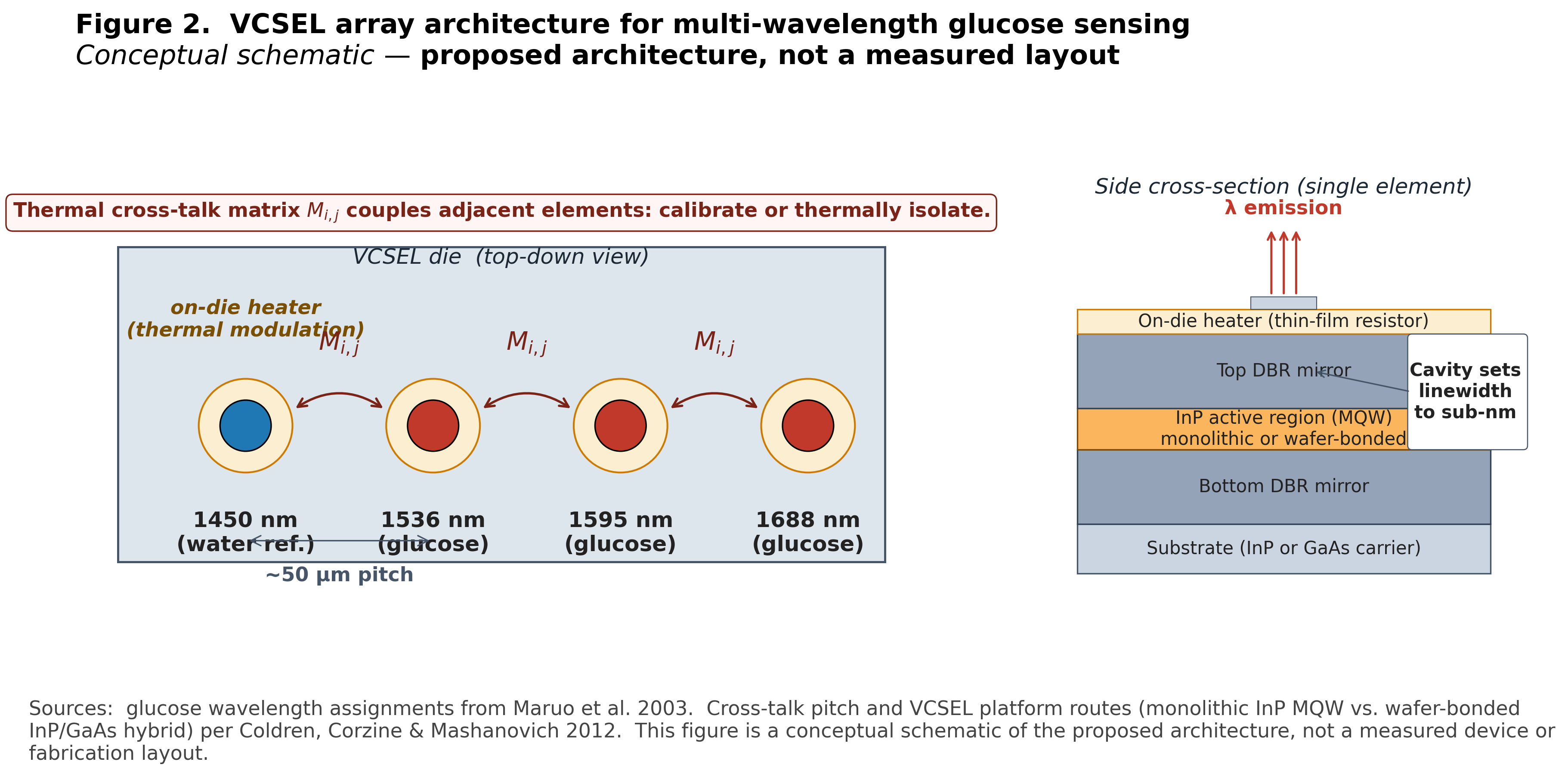 Figure 2. Four-element VCSEL array.